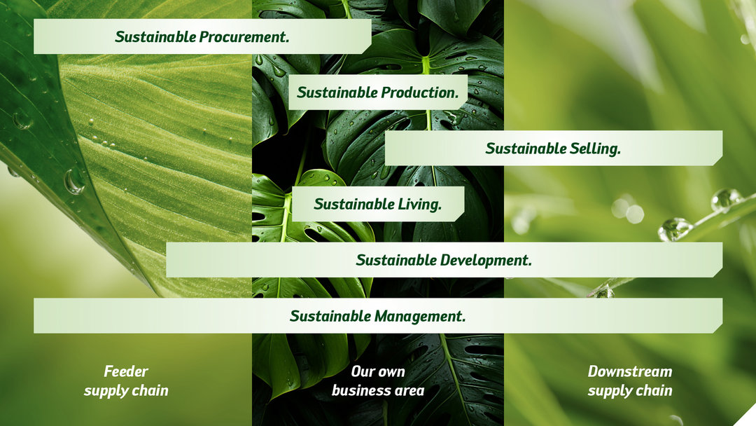 Kurtz Ersa Group - 6x sustainable: Procure. Produce. Sell. Live. Develop. Doing business. Kurtz Ersa Group - 6x sustainable: Procure. Produce. Sell. Live. Develop. Doing business.