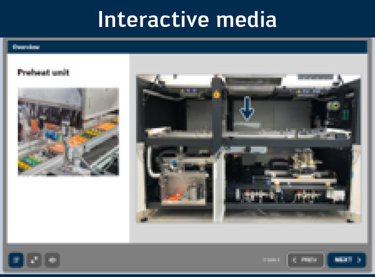 Interactive Media Interactive Media