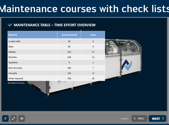 Maintenance Courses with Checklists Maintenance Courses with Checklists
