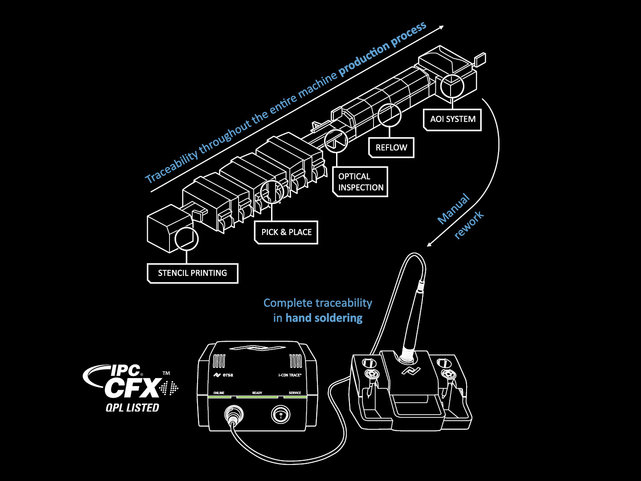 Full MES Integration Full MES Integration