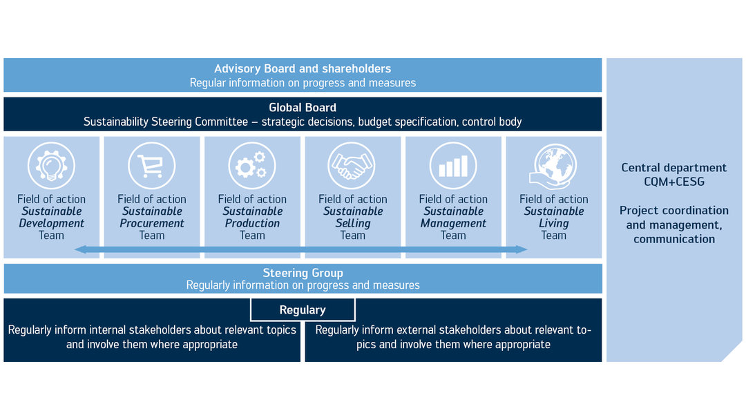 Kurtz Ersa Organizational Structure Kurtz Ersa Organizational Structure
