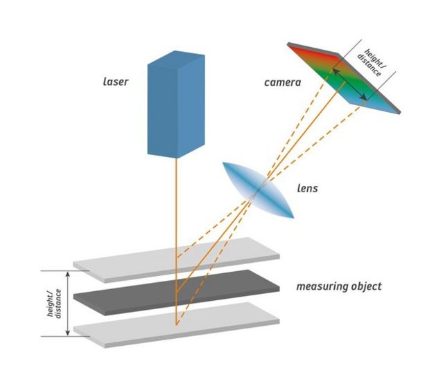 Ersa VERSAPRINT 2 - Detect faults with stencil inspection before they occur Ersa VERSAPRINT 2 - Detect faults with stencil inspection before they occur