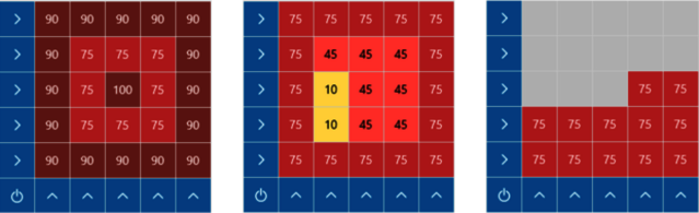 Full-surface preheating with increased heat output in the edge zone, "cold spot" or adapted size Full-surface preheating with increased heat output in the edge zone, "cold spot" or adapted size