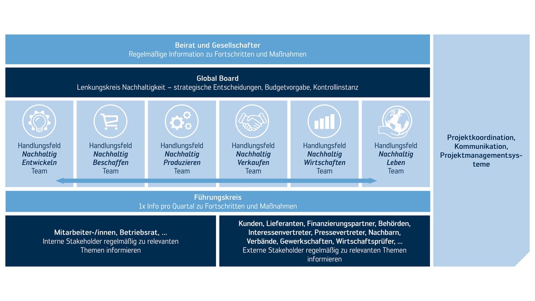 Kurtz Ersa organizational structure Kurtz Ersa organizational structure